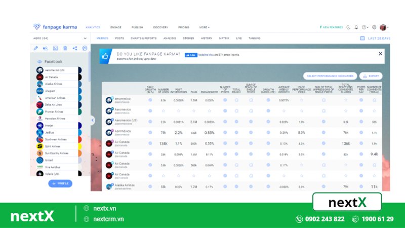 khung giờ đăng bài Facebook