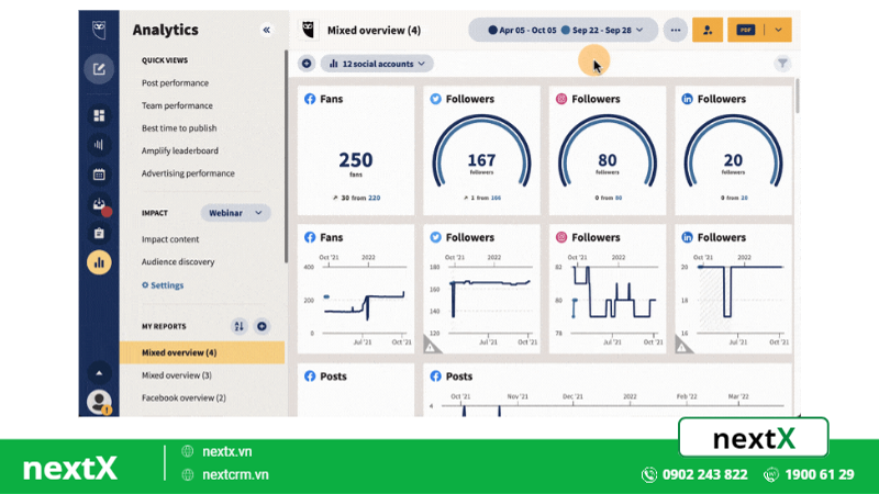 khung giờ đăng bài Facebook