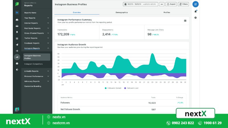 giờ vàng đăng bài FB