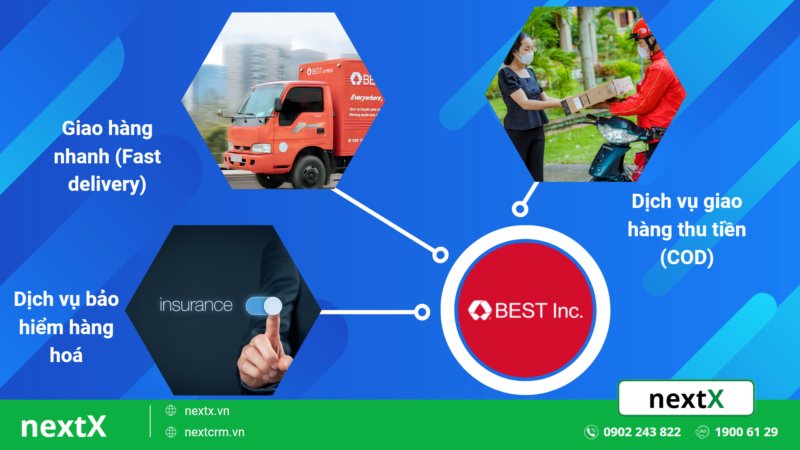 Tra cứu vận đơn BEST Express