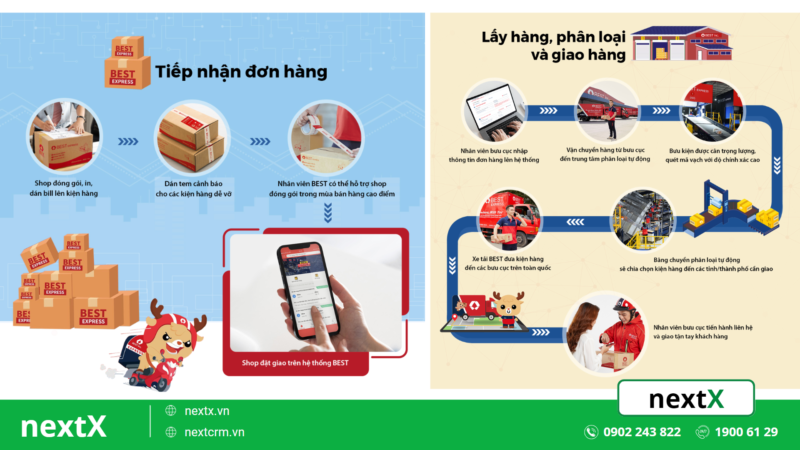 Tra cứu vận đơn BEST Express