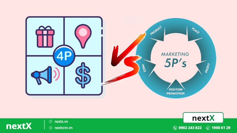 5P marketing và 4p marketing