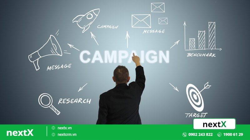 các bước áp dụng các chiến lược Marketing mix 