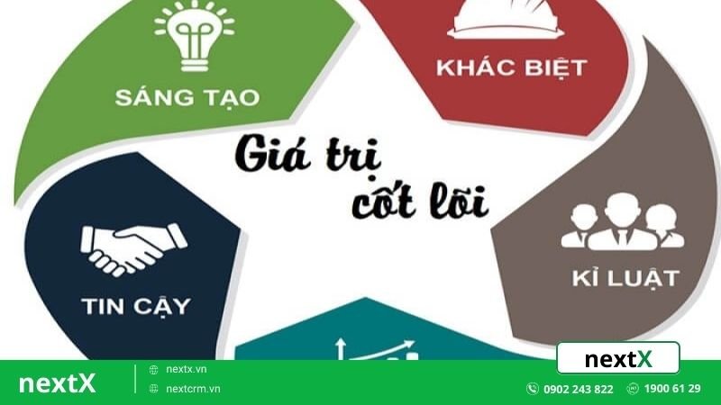 Các chiến dịch định vị thương hiệu