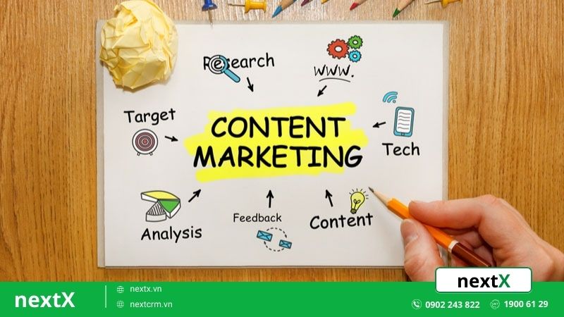 CONTENT MARKETING - TOP các hình thức Marketing online cực phổ biến và hiệu quả