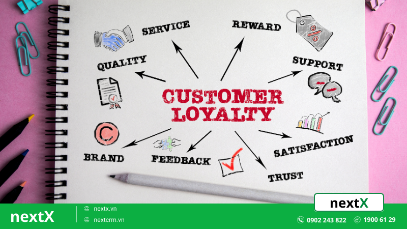 Customer loyalty - Bí quyết nâng cao hiệu quả kinh doanh cho doanh nghiệp