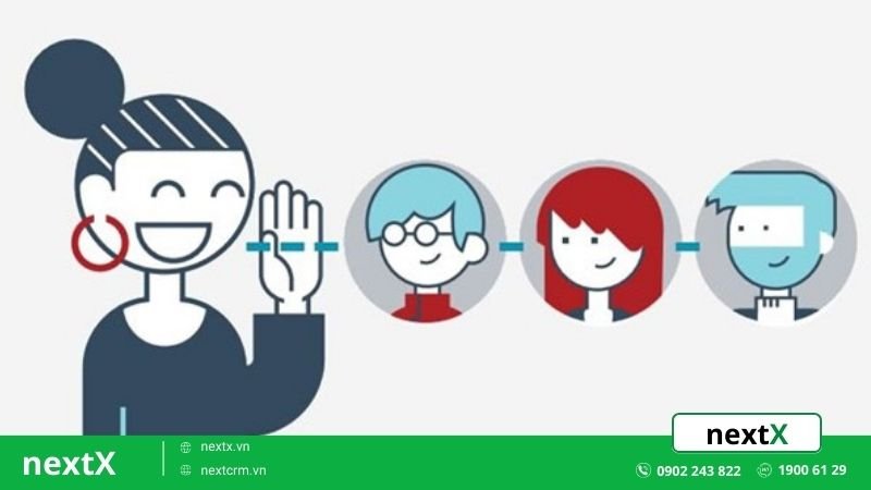 sử dụng marketing truyền miệng để thu hút khách hàng bán lẻ