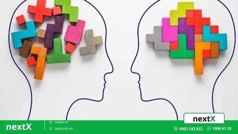 đánh vào tâm lý khách hàng