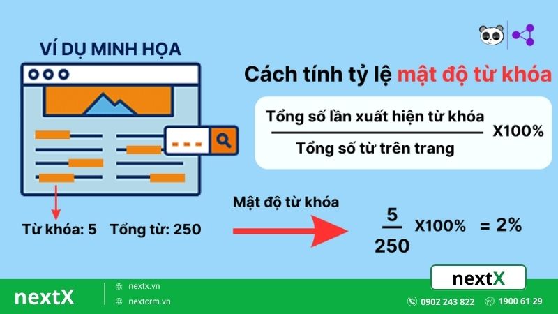 Mật độ từ khóa Content