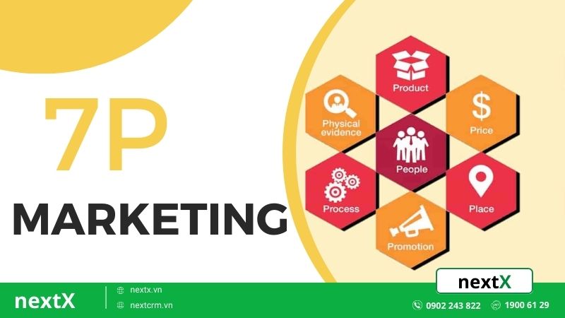 Bí quyết để áp dụng 7P Marketing vào trong doanh nghiệp