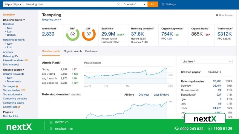 Ahrefs