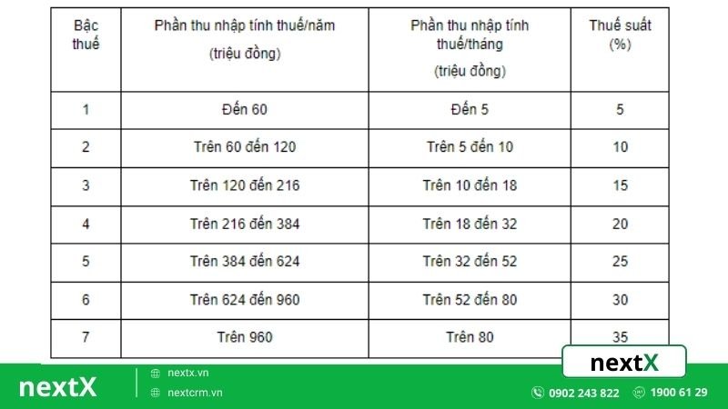 thue-thu-nhap-ca-nhan