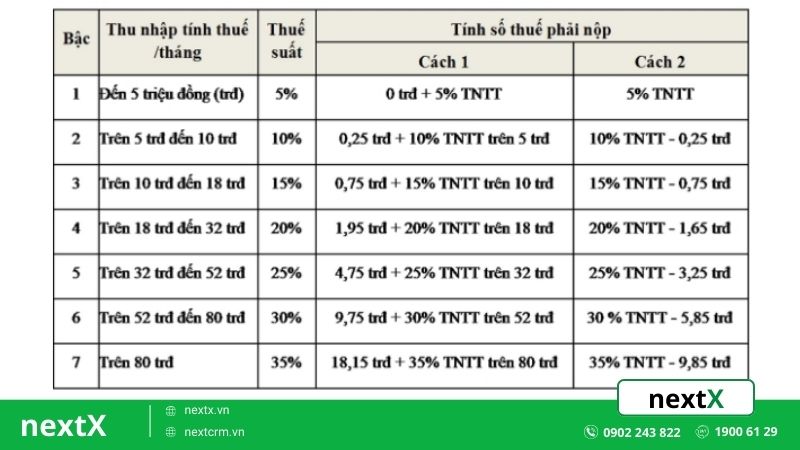 thue-thu-nhap-ca-nhan