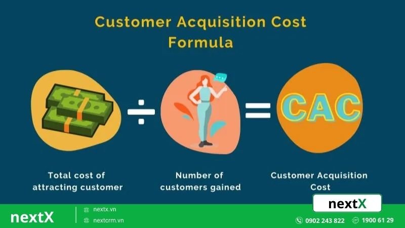 Customer Acquisition Cost