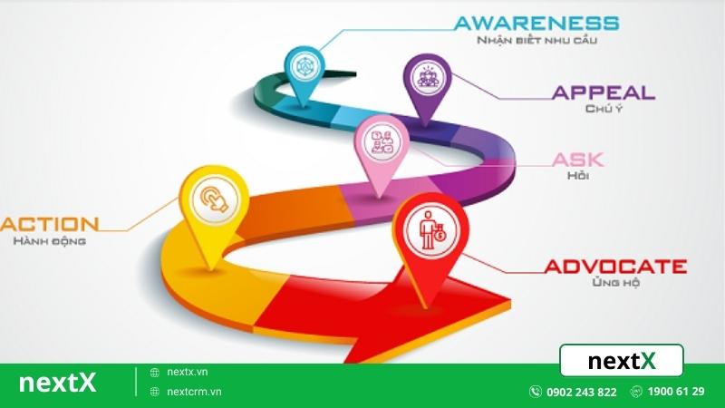 Hành vi khách hàng 