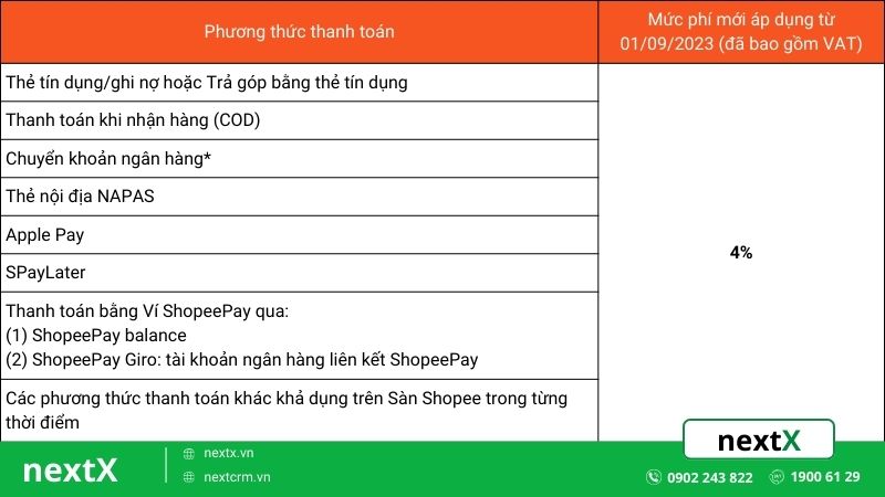 Tổng hợp 3 loại chi phí bán hàng trên shopee cần lưu ý mới nhất