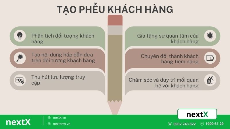 6 Bước tạo phễu khách hàng trong chiến lược thu hút khách hàng