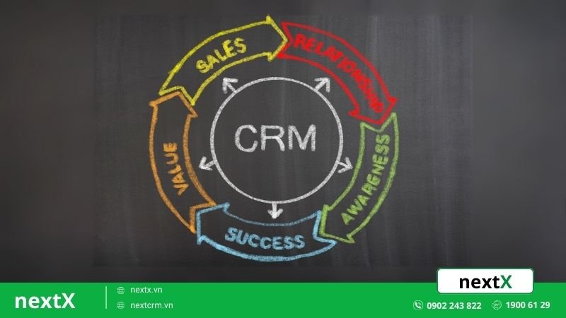 đặc điểm của crm