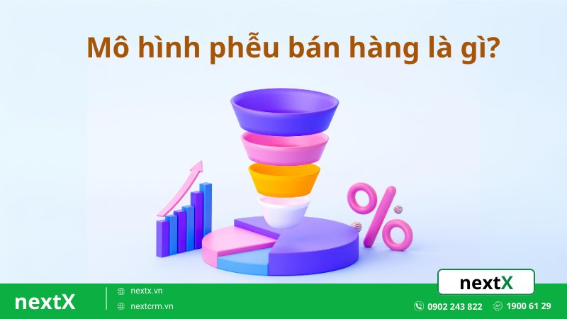 mô hình phễu khách hàng