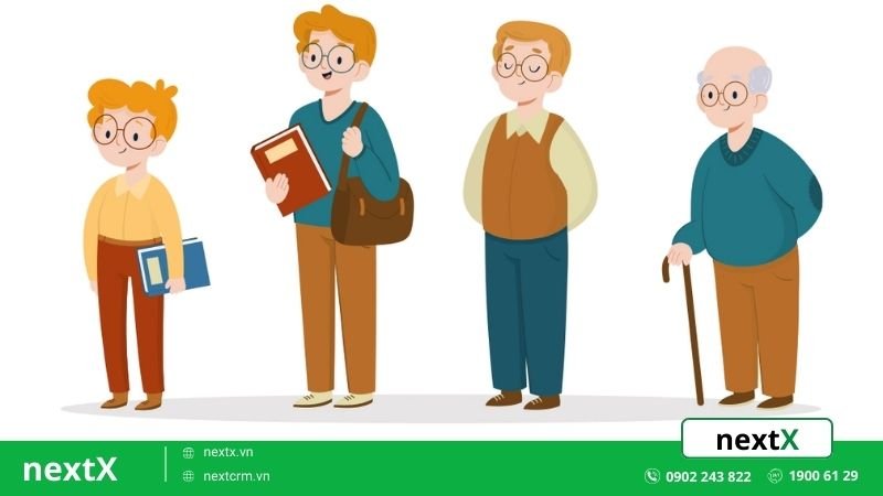 quản lý khách hàng