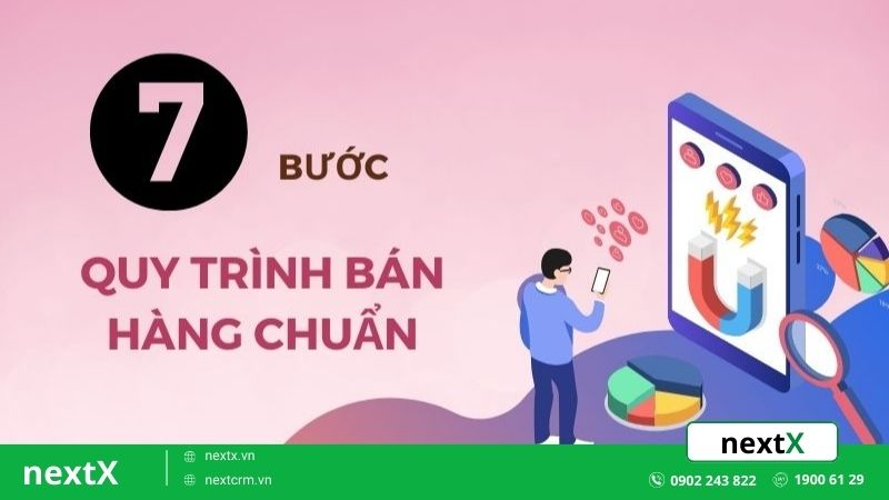 7 bước xây dựng quy trình bán hàng chuẩn trong kinh doanh