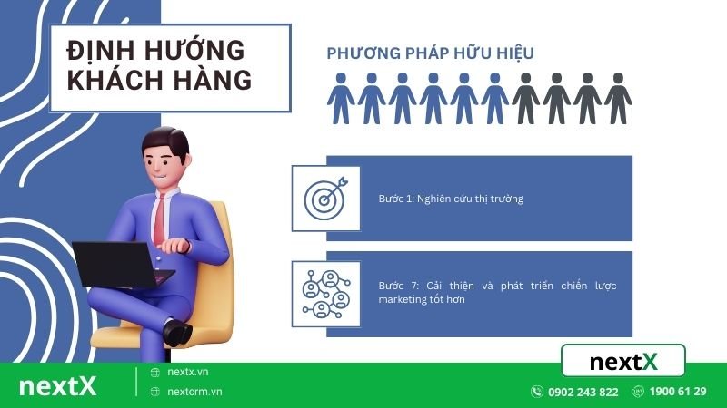 7 Bước tối ưu chiến lược marketing định hướng khách hàng dễ dàng
