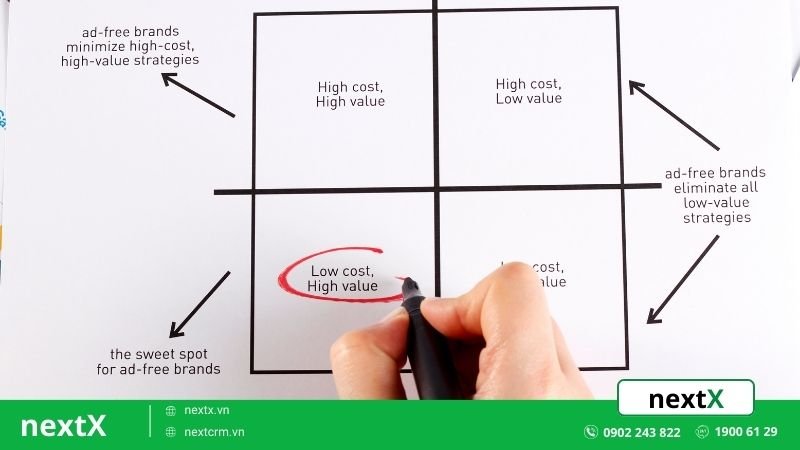quản lý công việc cá nhân 2