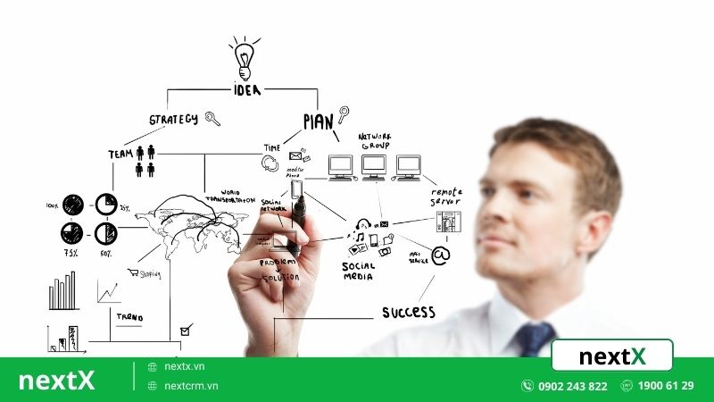 6 điểm mấu chốt tạo nên tư duy chiến lược đặc biệt trong từng lĩnh vực