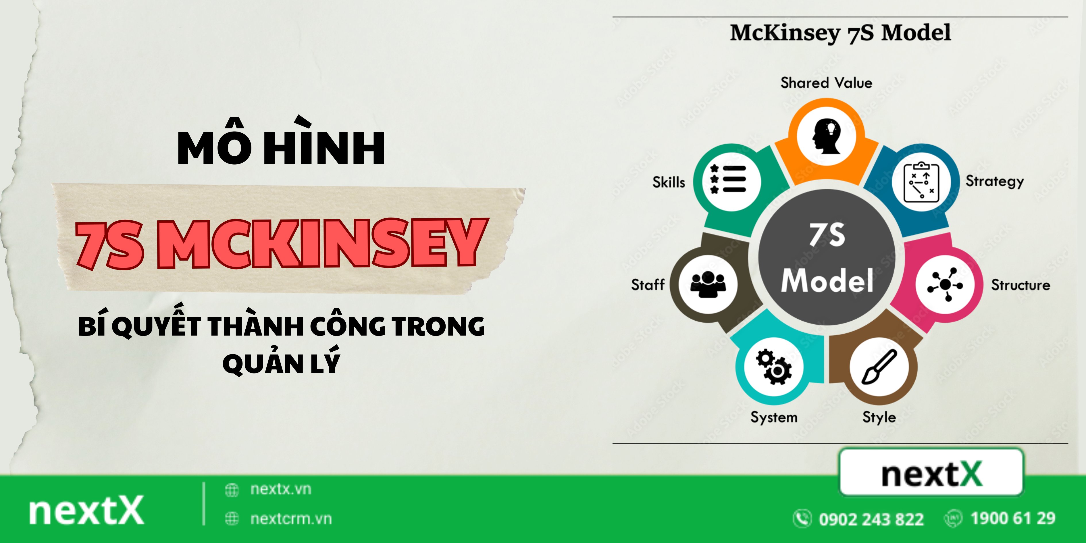 Mô hình 7S McKinsey là gì? Bí quyết thành công của doanh nghiệp