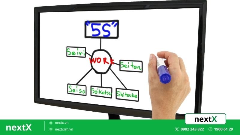 5S Kaizen là gì? Chi tiết 5 cách áp dụng để cải tiến trong doanh nghiệp