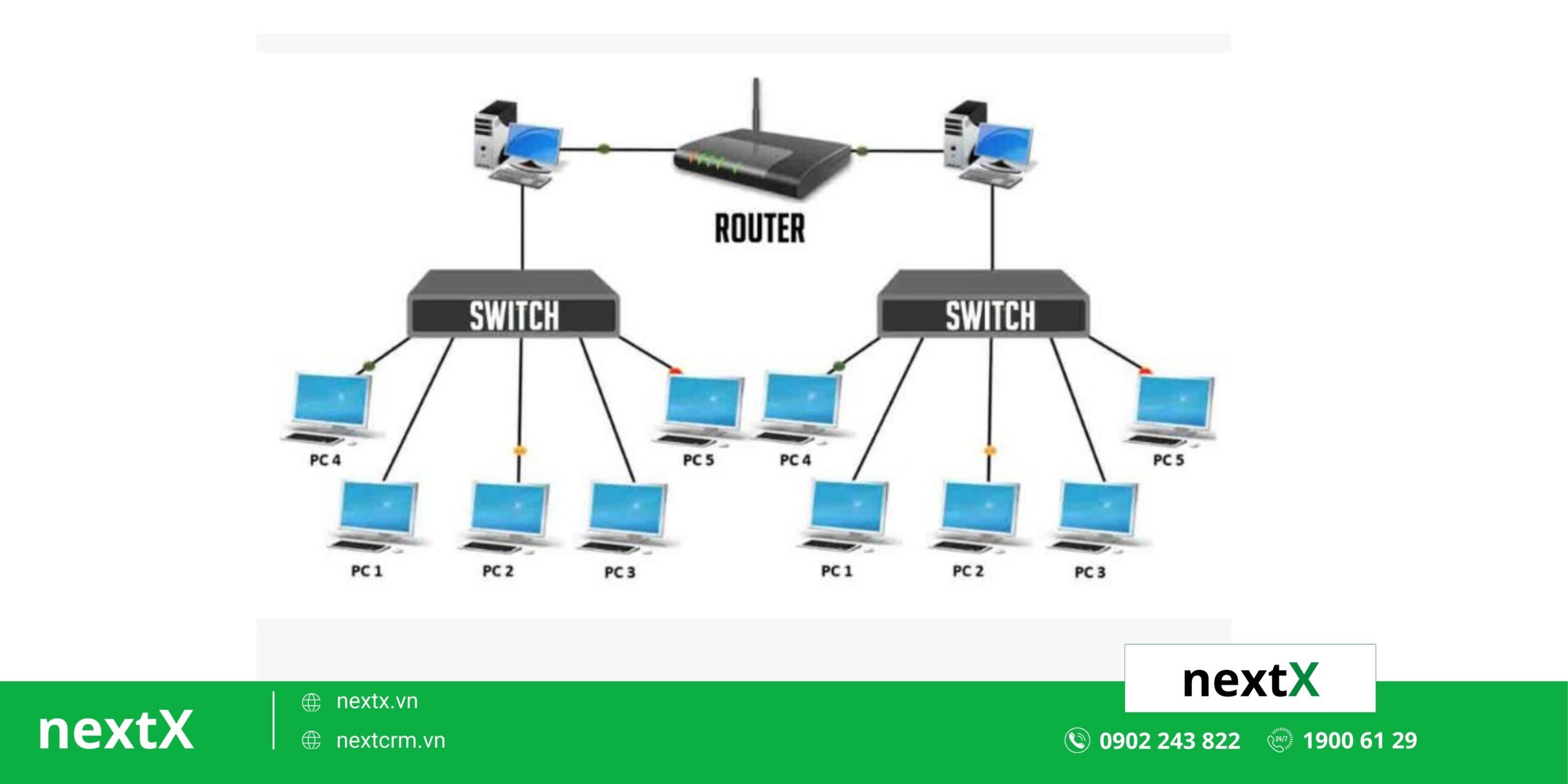 ACD dựa trên phần cứng