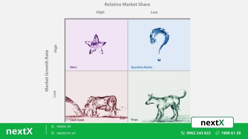 Tổng hợp 9 mô hình lập kế hoạch chiến lược phổ biến hiện nay