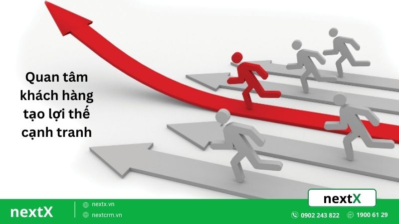 tạo lợi thế cạnh tranh