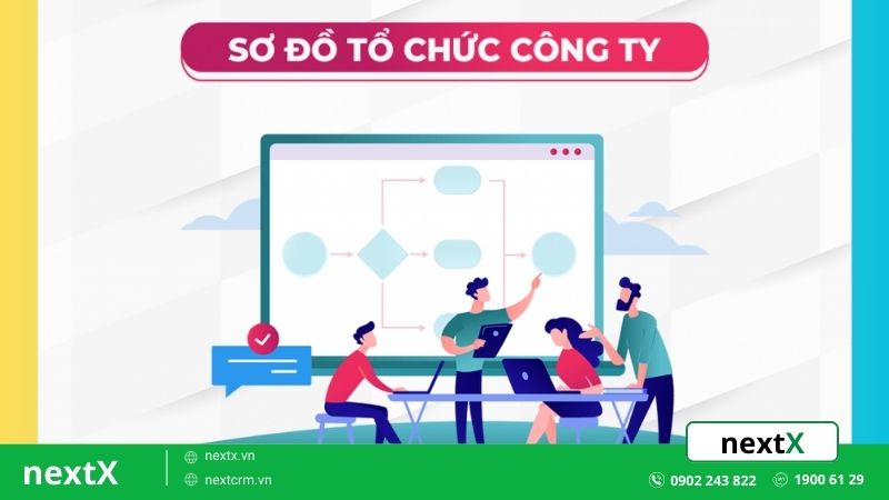 Khám phá 6 sơ đồ tổ chức công ty giúp tăng cường quản lý