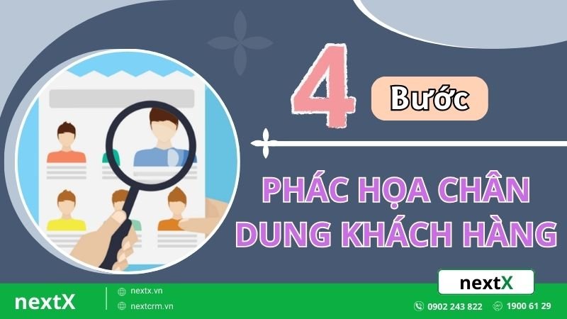 4 Bước phác họa chân dung khách hàng hiệu quả cho doanh nghiệp