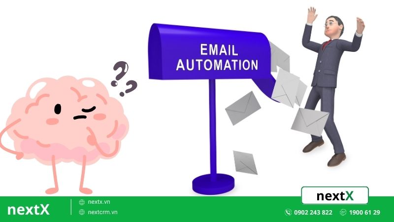 tự động hóa email