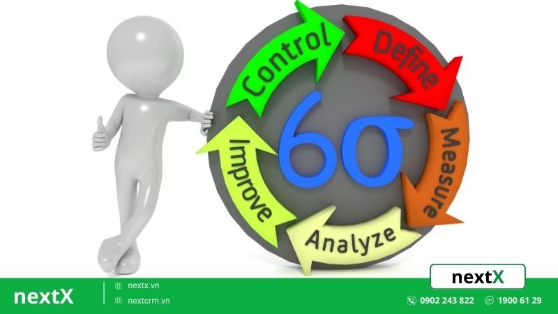Six Sigma là gì? 6 Tiêu chí đánh giá hiệu quả không phải ai cũng biết