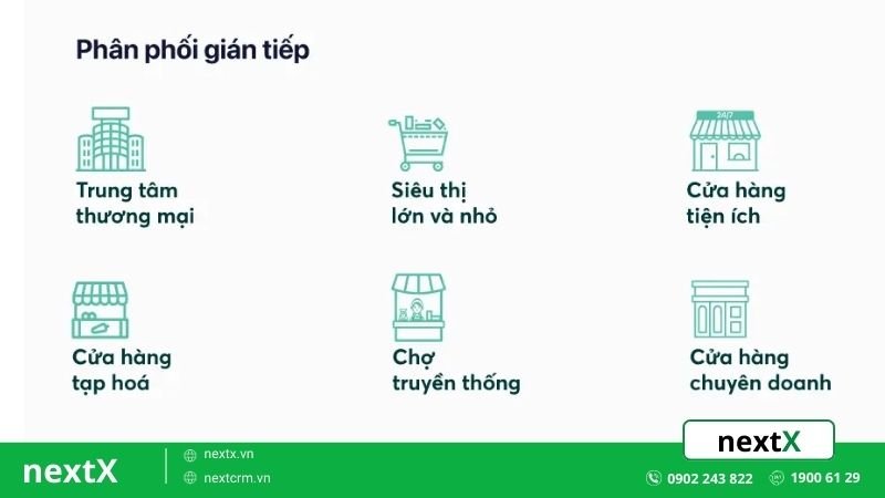 kênh phân phối sản phẩm gián tiếp