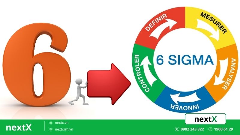 Six Sigma là gì? 6 Tiêu chí đánh giá hiệu quả không phải ai cũng biết