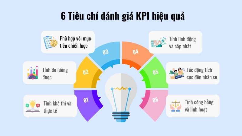 6 tiêu chí đánh giá kpi hiệu quả