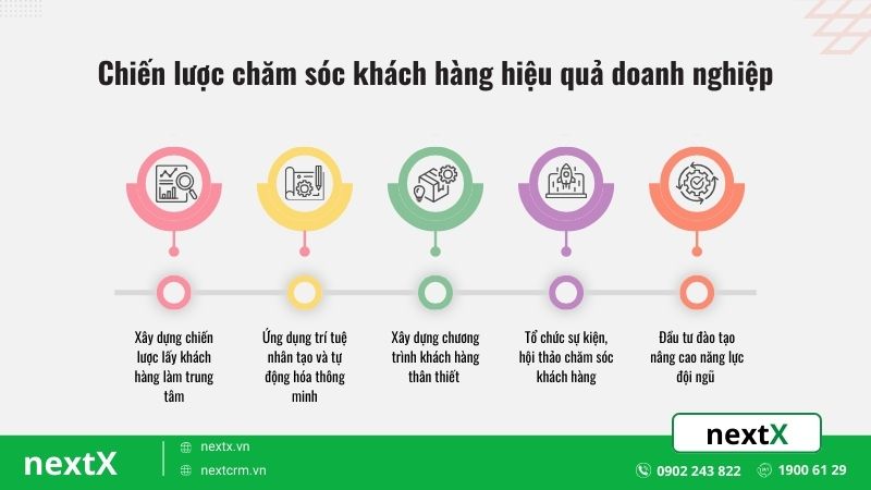 chiến lược chăm sóc khách hàng