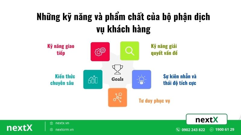 kỹ năng và phẩm chất cảu bộ phận dịch vụ khách hàng