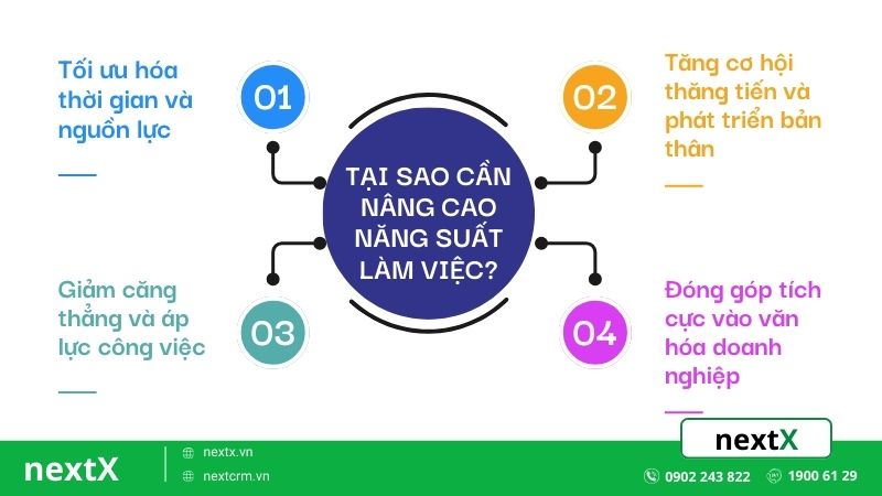 nâng cao năng suất làm việc