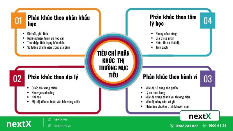 tiêu chí phân khúc thị trường mục tiêu