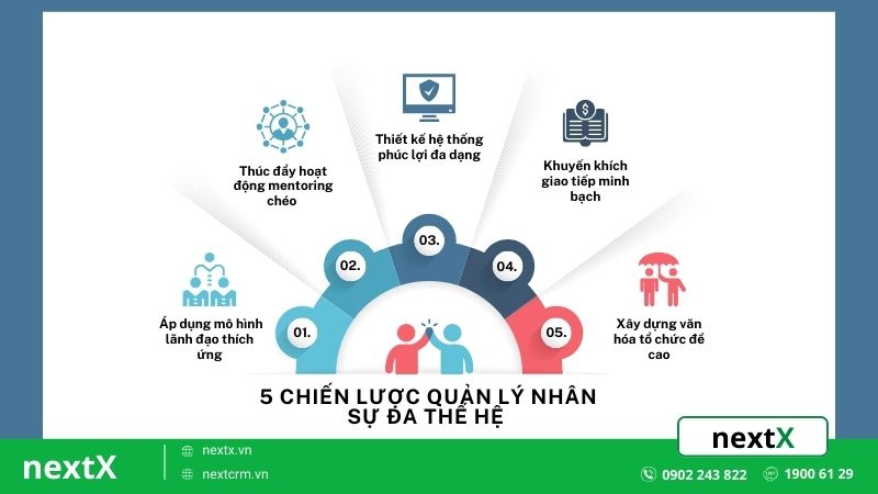 5 chiến lược quản lý nhân sự đa thế hệ