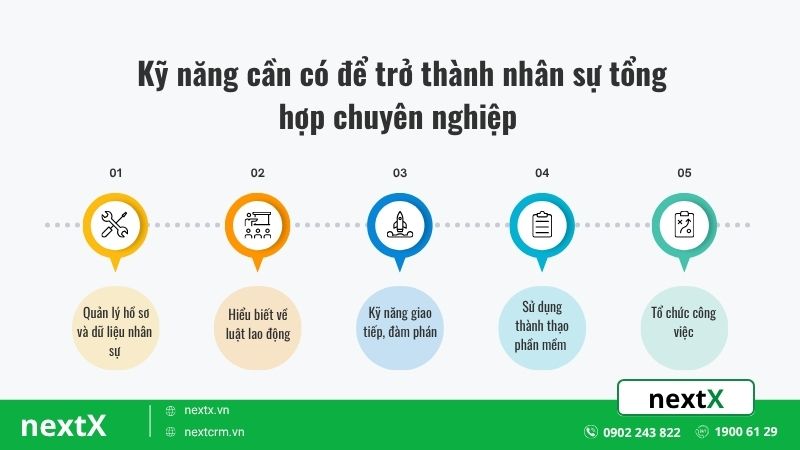 kỹ năng cần có để trở thành nhân sự tổng hợp chuyên nghiệp