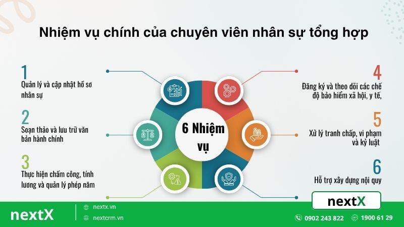 nhiệm vụ chính của chuyên viên nhân sự tổng hợp
