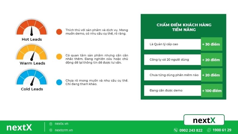 phan loai va cham diem lead