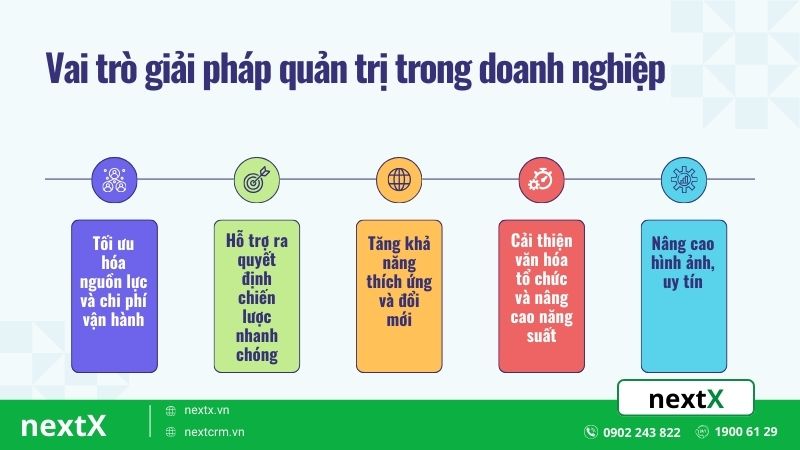 vai trò giai pháp quản trị doanh nghiệp
