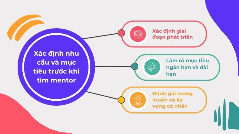 xác định nhu cầu và mục tiêu trước khi tìm mentor